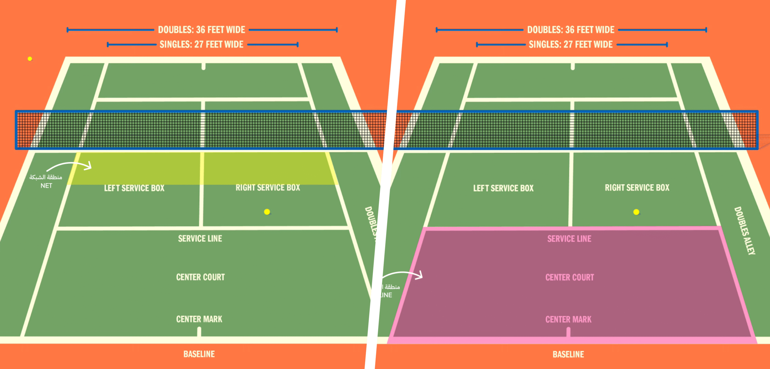 فهم المناطق الثلاث في ملعب التنس: Baseline – Midcourt – Net